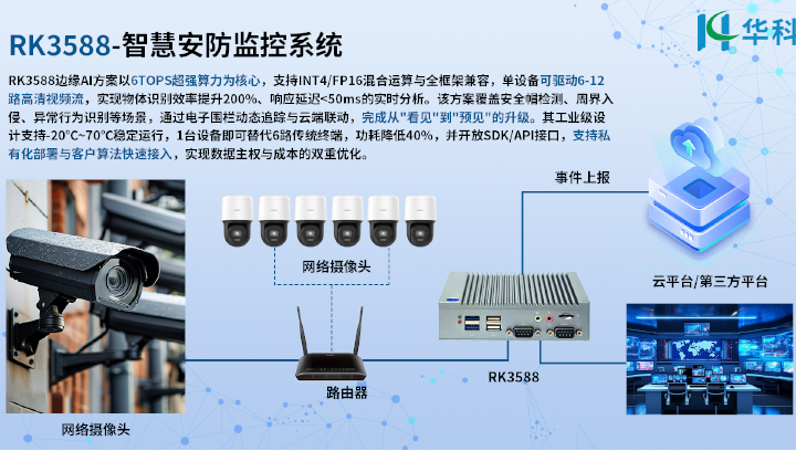 RK3588-智慧安防监控系统