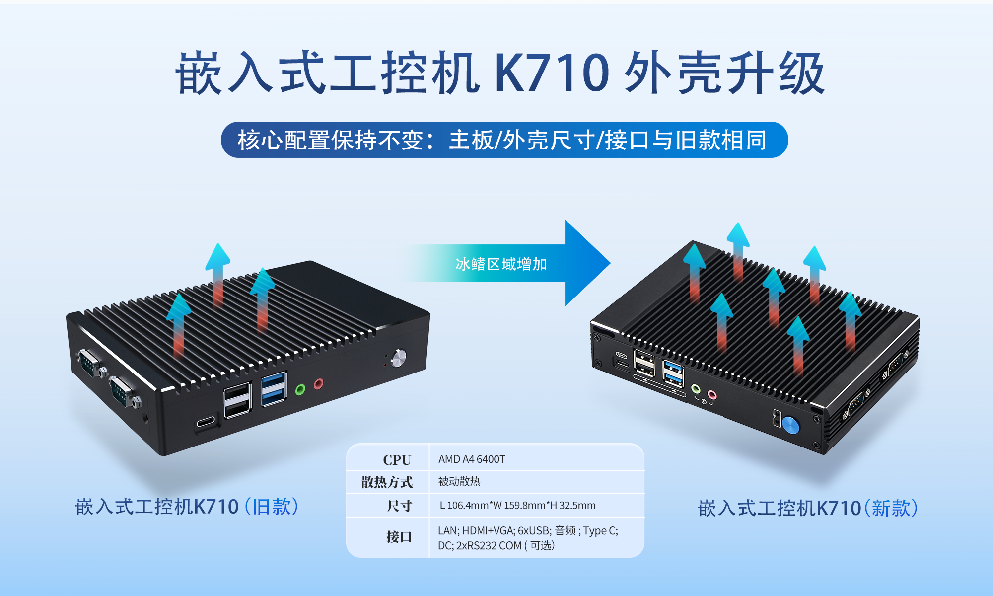 嵌入式工控机K710-6400T外壳升级.png