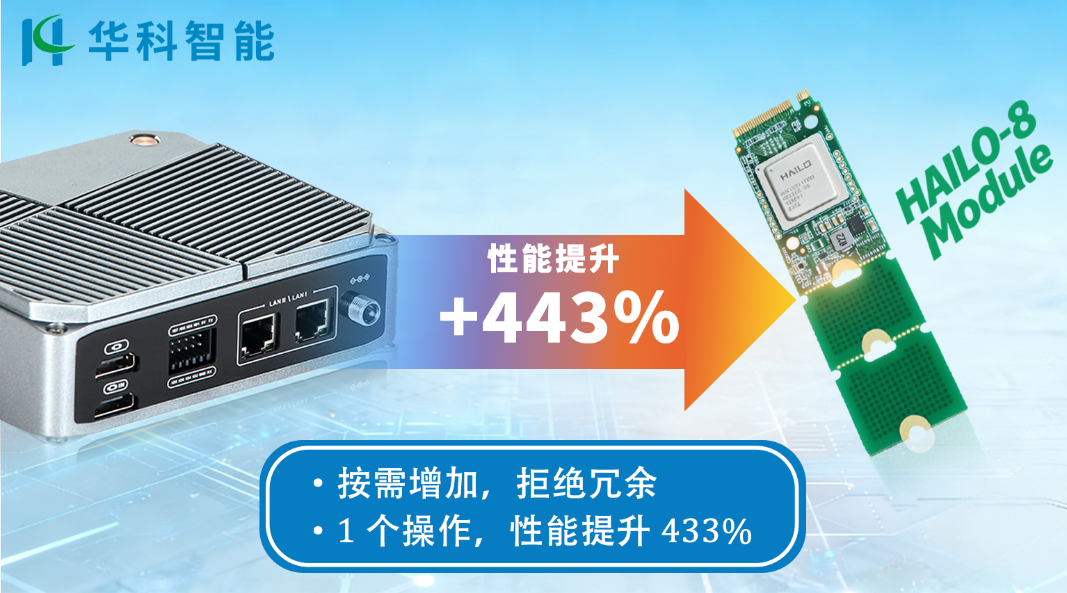 华科智能G6-RK3588+算力卡.png